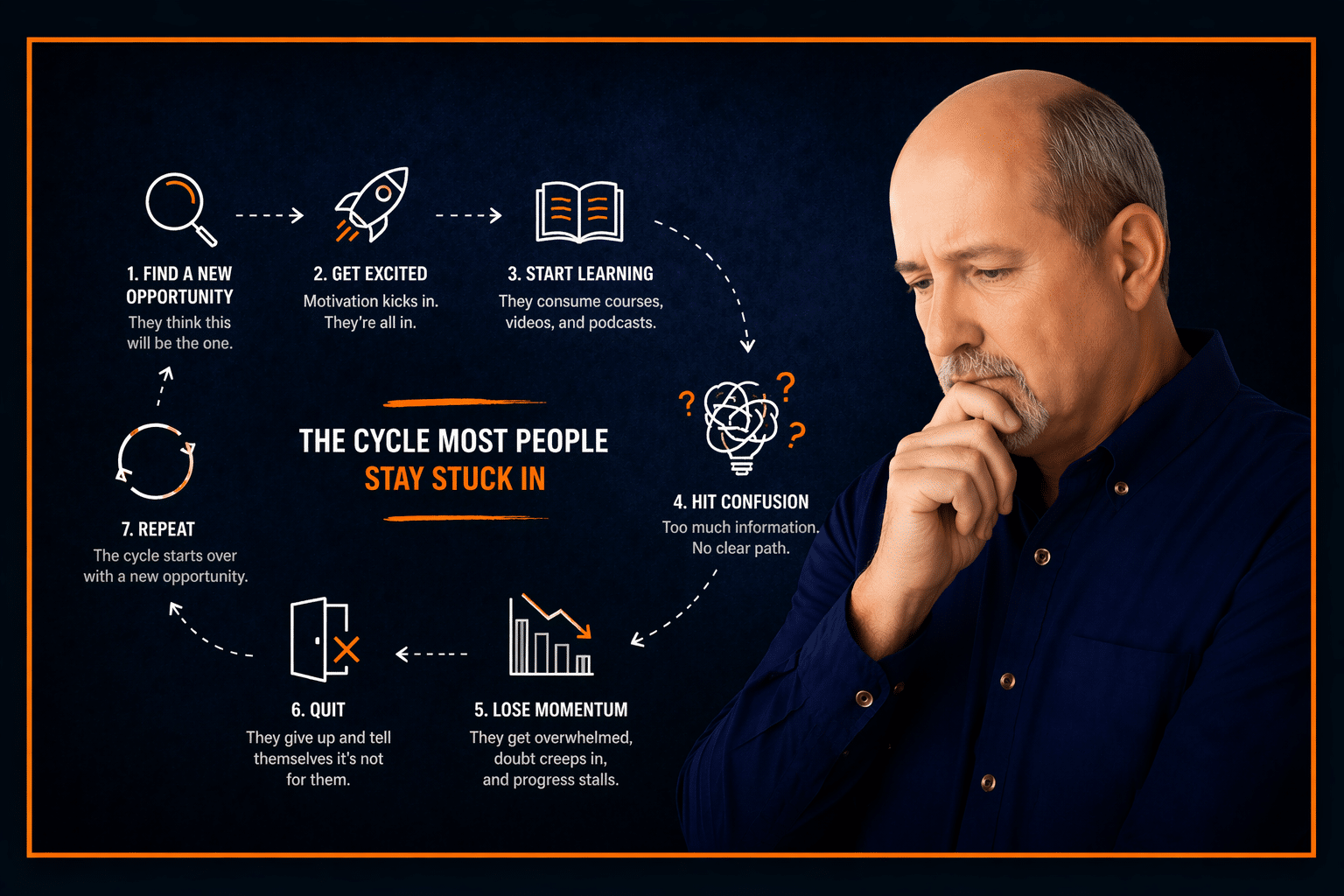 Why I Failed Making Money Online (And What Finally Changed Everything)