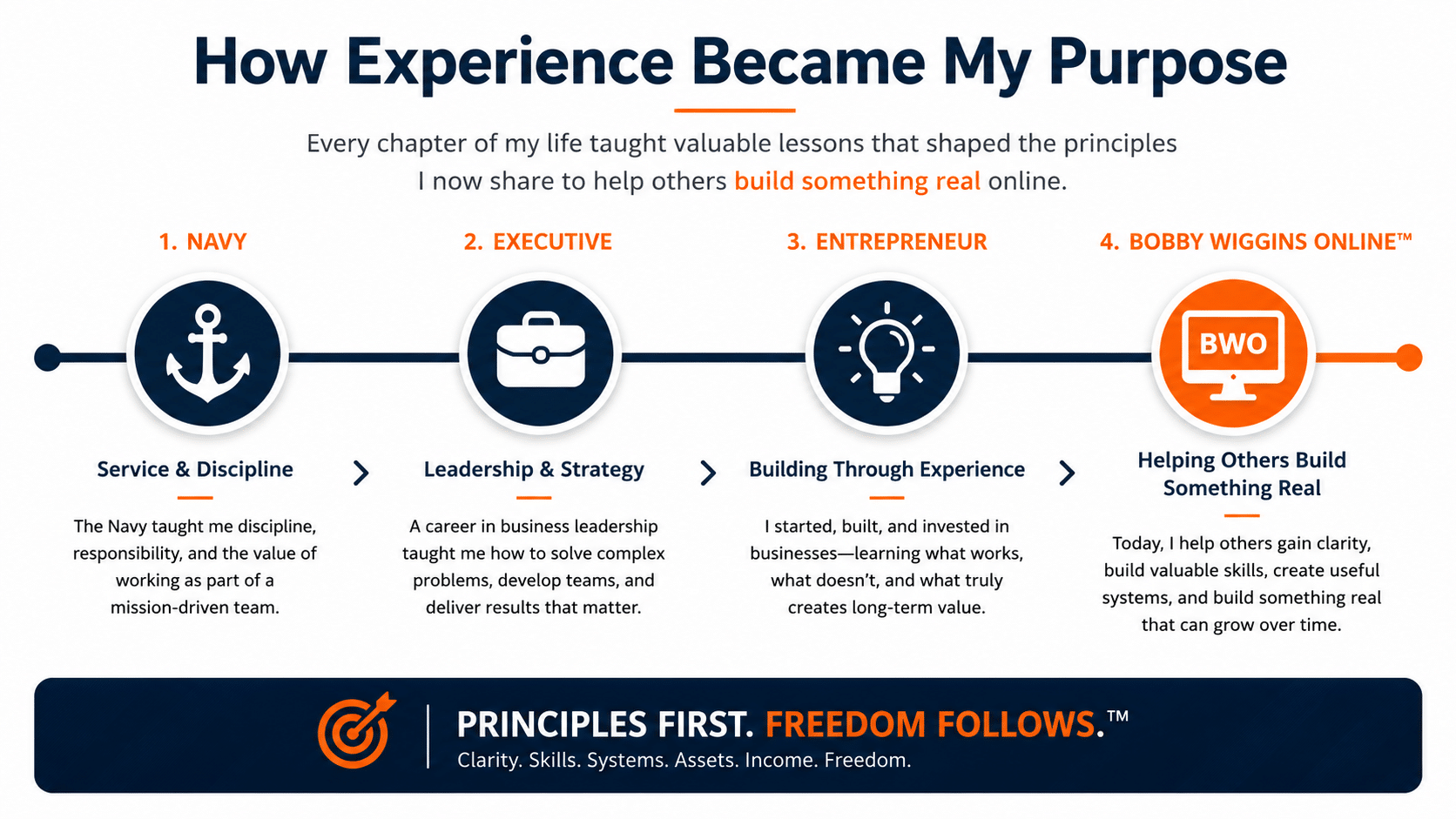 How Experience Became My Purpose How Experience Became My Purpose | Bobby Wiggins | Principles First. Freedom Follows.